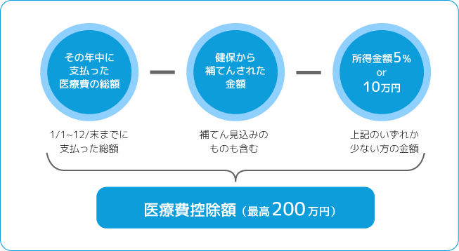 計算方法の図