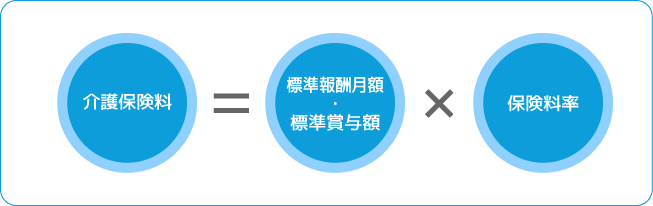 介護保険料計算式