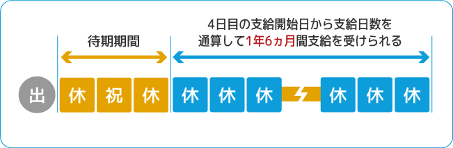 支給期間イメージ